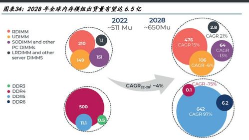 人工智能加速發(fā)展，電子通信硬件迎來新機(jī)遇——電子行業(yè)專題報(bào)告